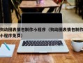攸县狗动图表情包制作小程序（狗动图表情包制作小程序免费）